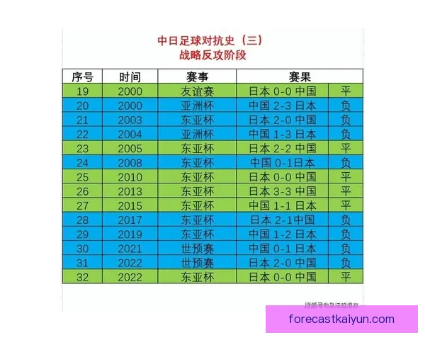 足球历史积分排名与各队历史战绩走势分析